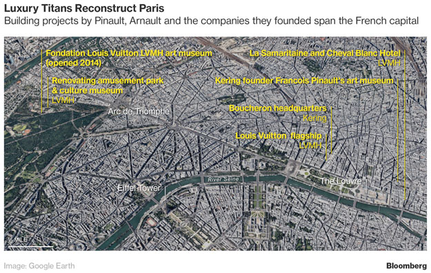 Как LVMH и Kering воюют за Париж (фото 1)