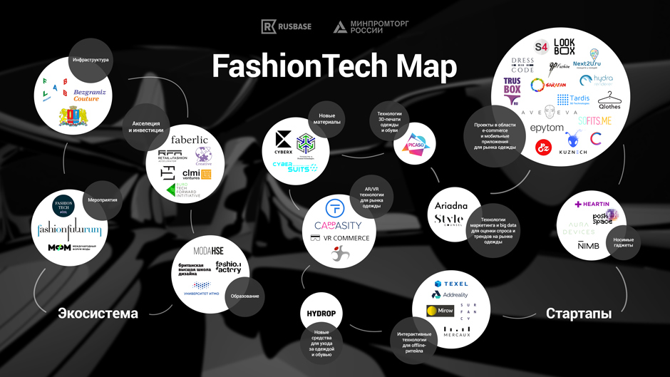 Rusbase составили карту технологических fashion-стартапов России (фото 1)