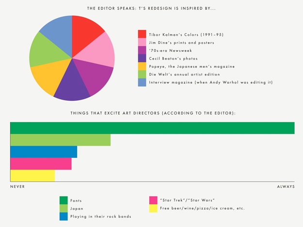Ханья Янагихара полностью обновила модное приложение к The New York Times (фото 1)