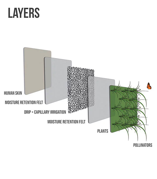 Дизайнеры создали растительный жилет, который питается отходами человека (фото 2)