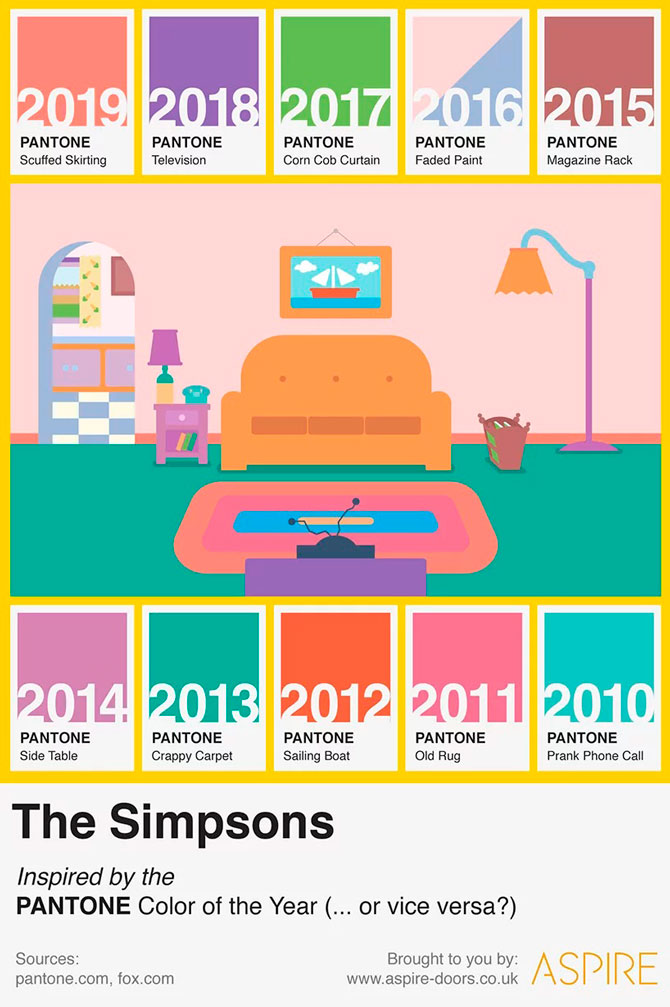 Сериал «Симпсоны» предсказал цвета года Pantone прошедшего десятилетия (фото 1)