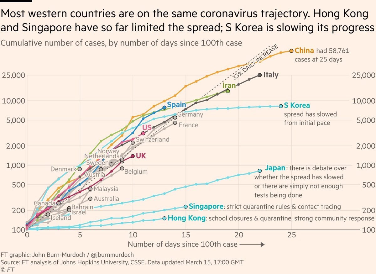 Как остановить коронавирус: опыт Китая, Южной Кореи и других азиатских стран (фото 5)