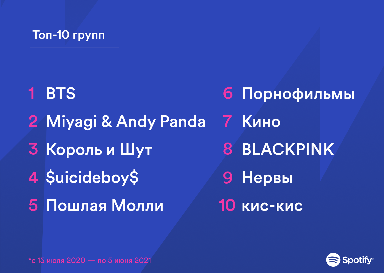 Spotify отмечает годовщину в России: что мы слушали этот год (фото 9)