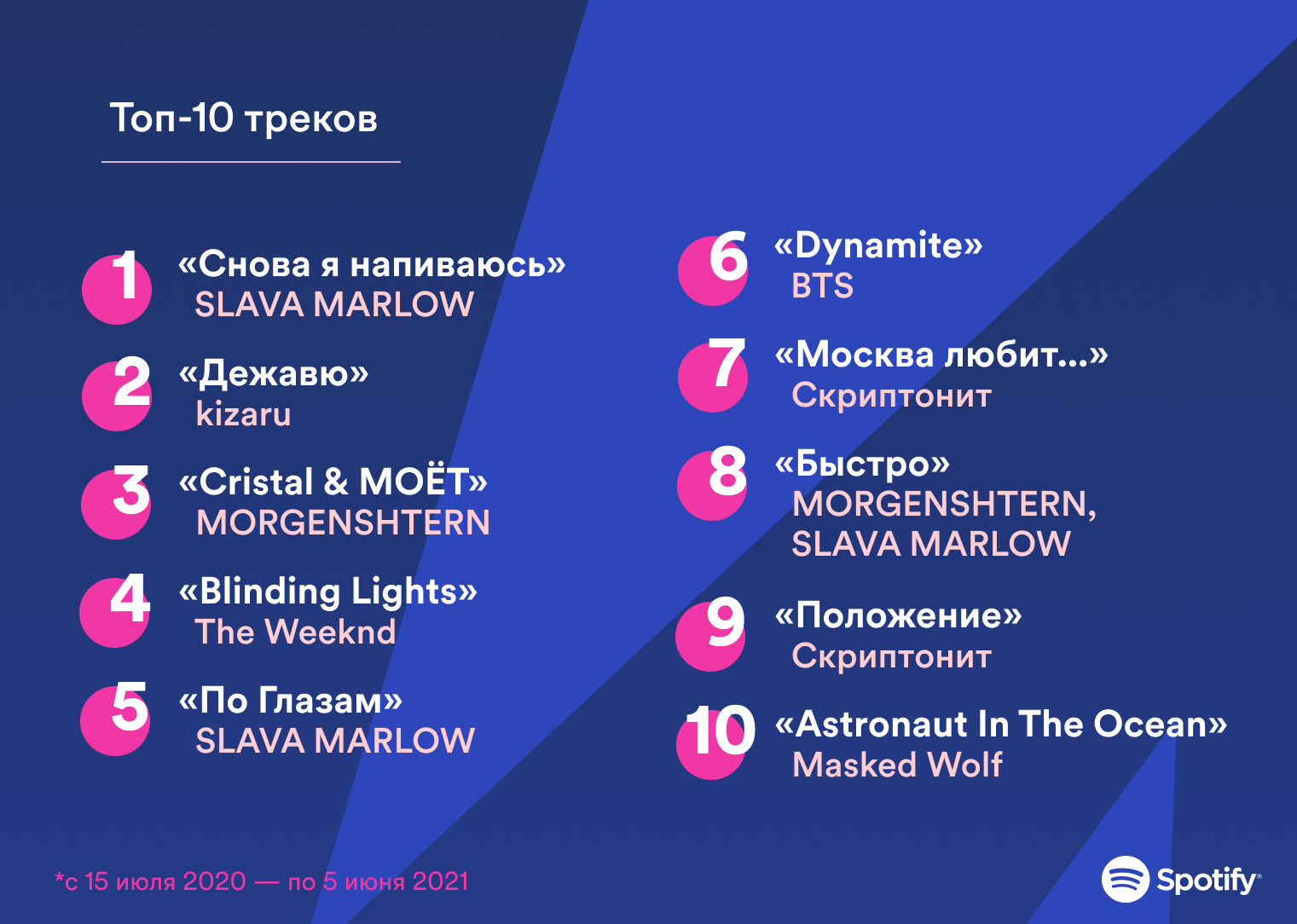 Spotify отмечает годовщину в России: что мы слушали этот год (фото 10)