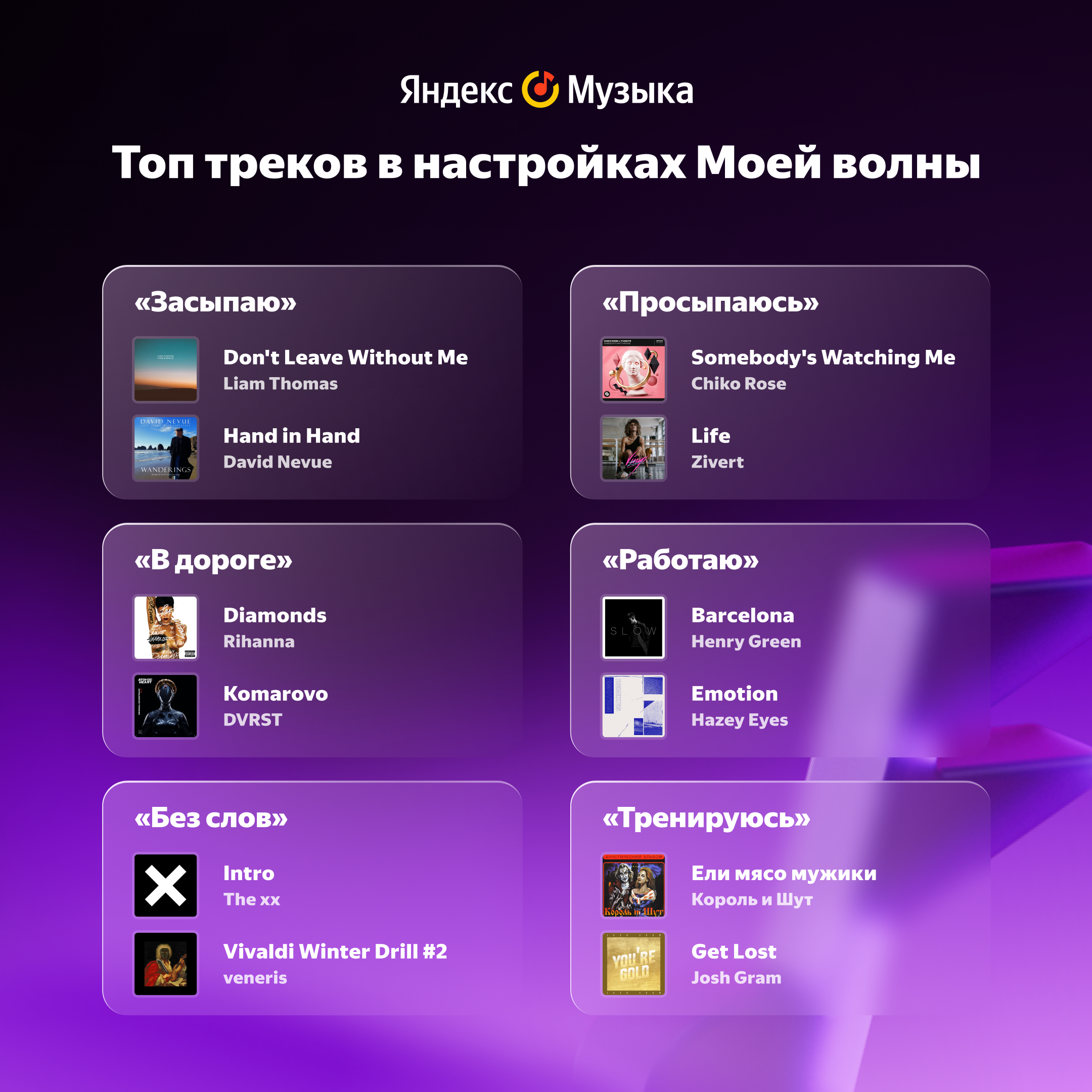 «Яндекс Музыка» рассказала, под какие треки россияне просыпаются, работают и засыпают (фото 1)