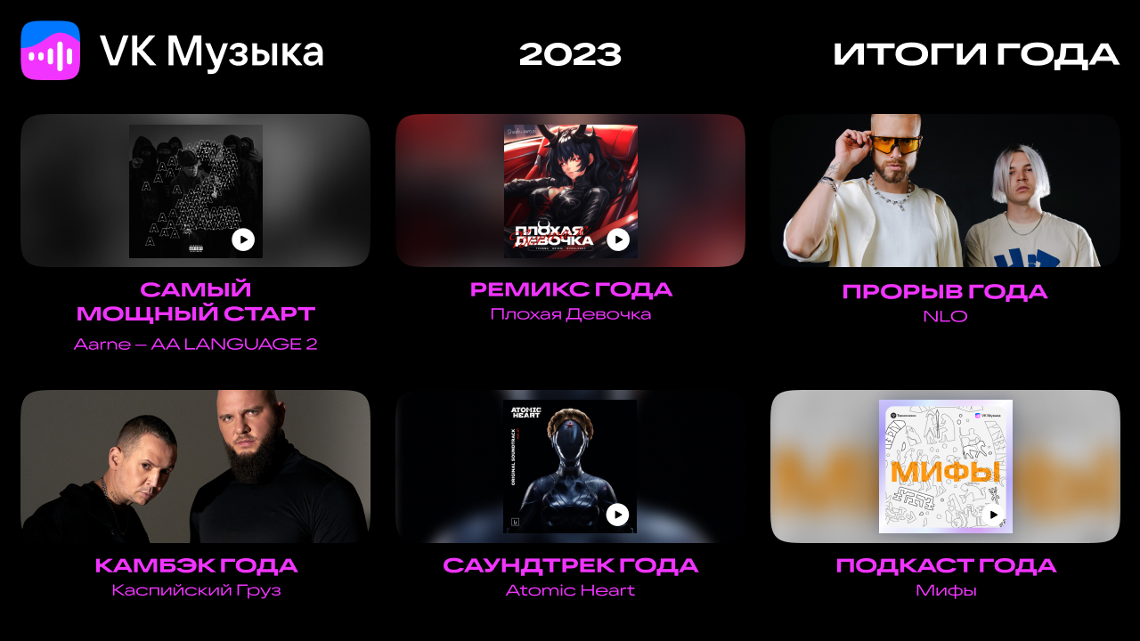 Стриминговый сервис «VK Музыка» подвел итоги 2023 года (фото 1)