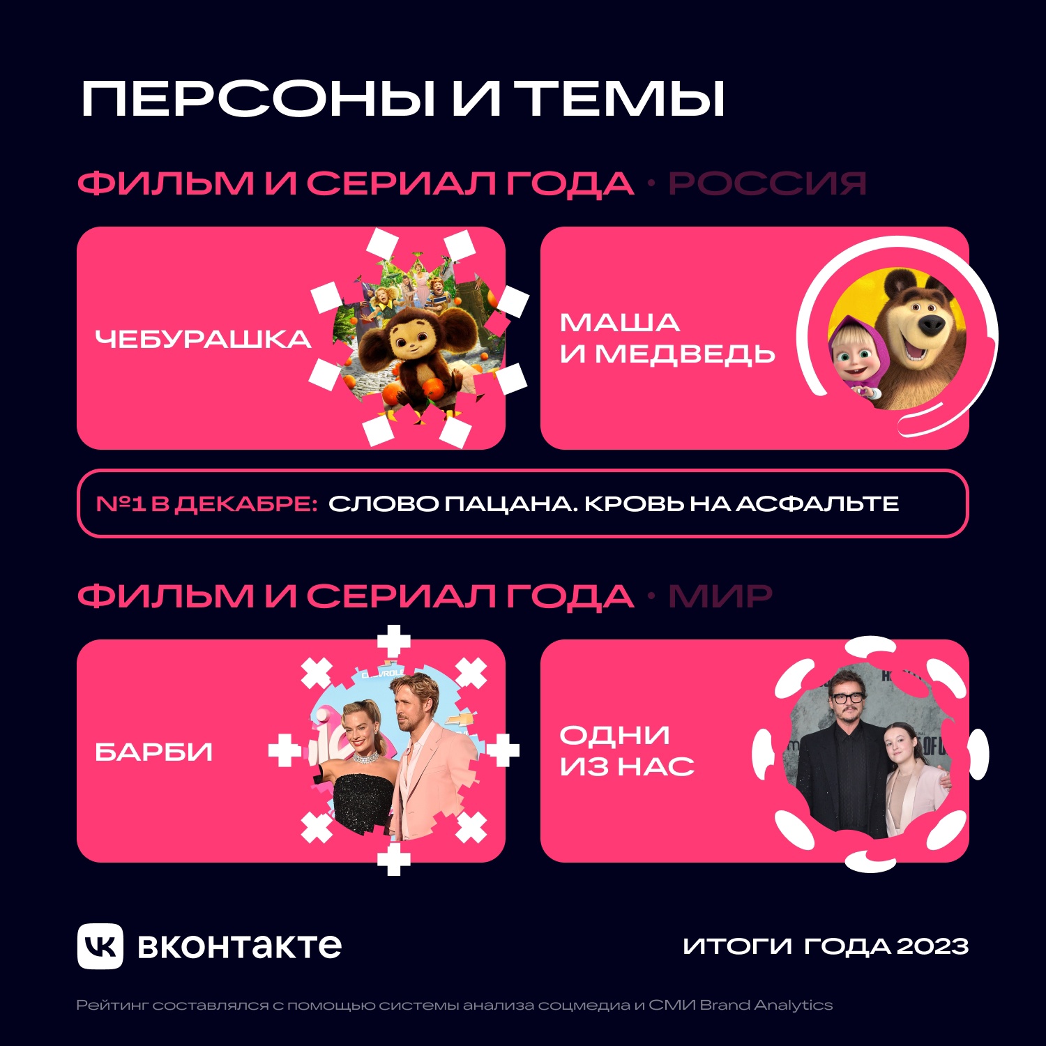 «ВКонтакте» выбрала самые популярные темы и персонажей 2023 года (фото 2)