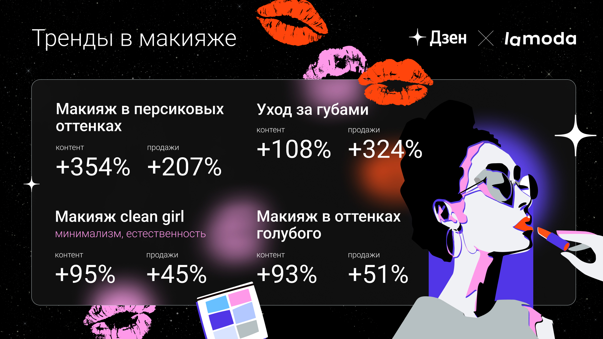 Персиковый пушок и mob wife: «Дзен» и Lamoda рассказали о модных трендах этого года (фото 1)