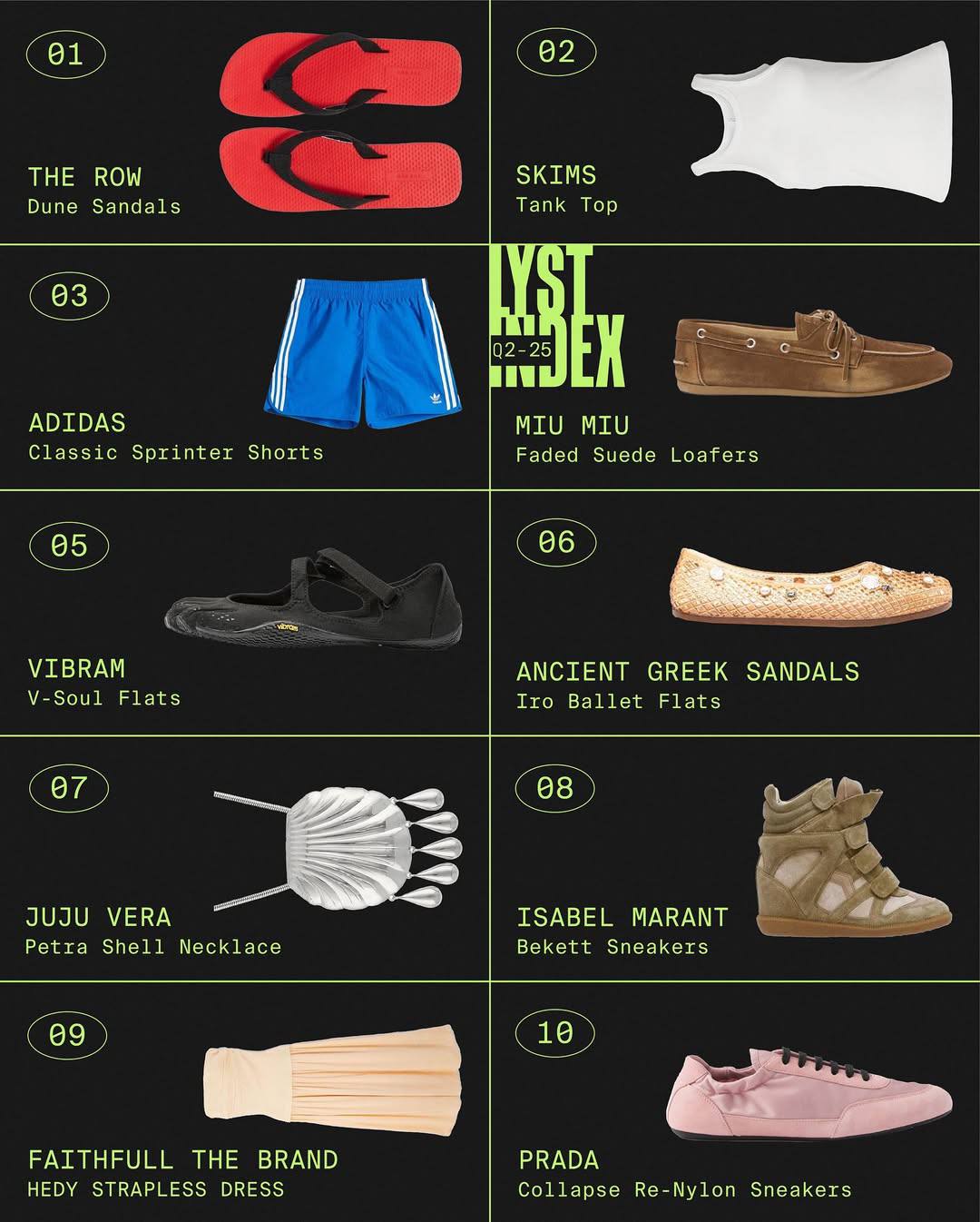 Lyst опубликовал рейтинг самых виральных брендов второго квартала 2025 года (фото 2)