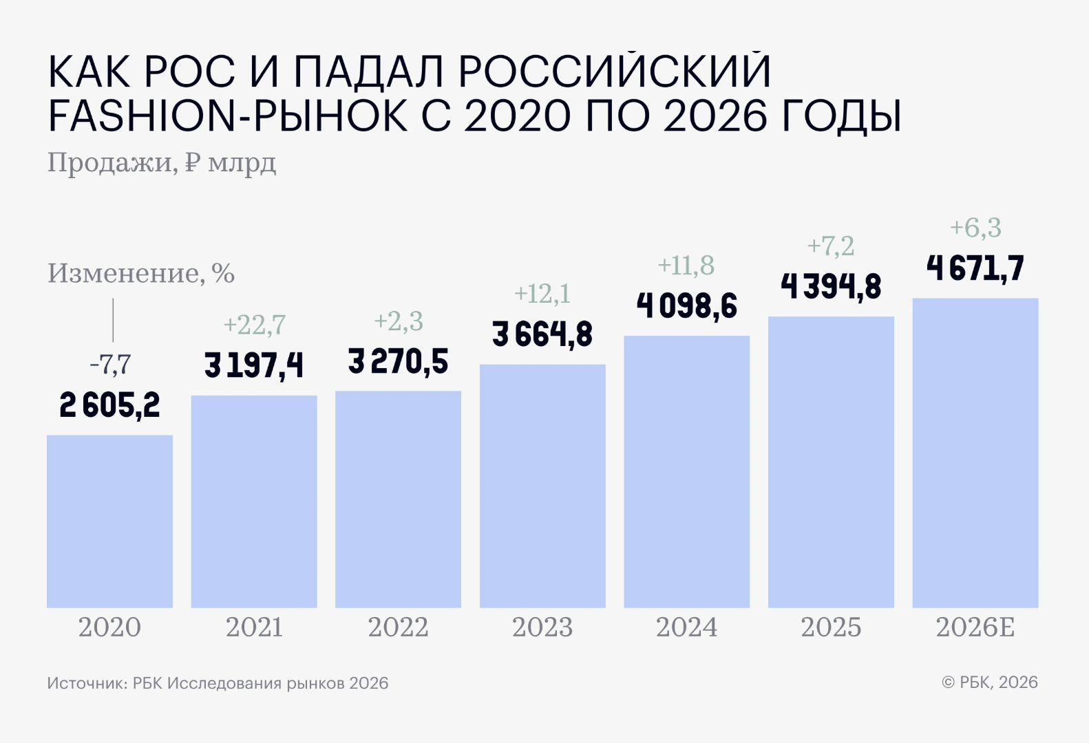 РБК и Voyah провели исследование о российской моде (фото 1)