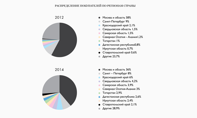 Новый инвестор и собственный журнал: Aizel.ru объявил о больших переменах (фото 1)