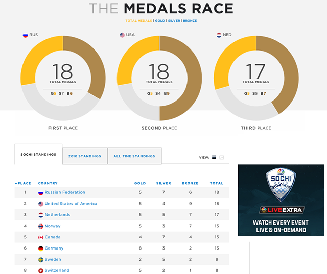 Олимпийский дневник Полины Киценко. Часть VI (фото 12)