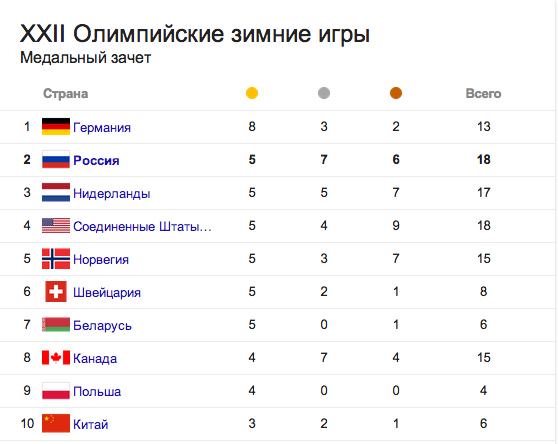 Олимпийский дневник Полины Киценко. Часть VI (фото 11)