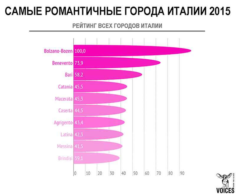 какое место заняла италия