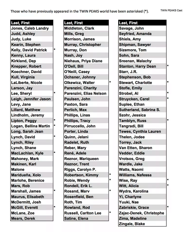Моника Беллуччи, Наоми Уоттс и Скай Феррейра появятся в новом "Твин Пиксе" (фото 1)