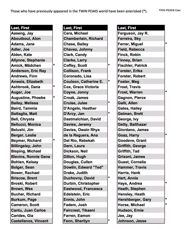 Моника Беллуччи, Наоми Уоттс и Скай Феррейра появятся в новом "Твин Пиксе" (фото 2)