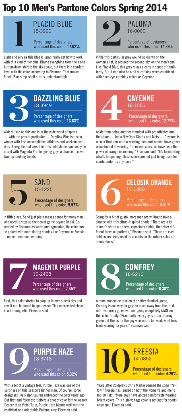 Pantone назвал главные цвета весны (фото 2)