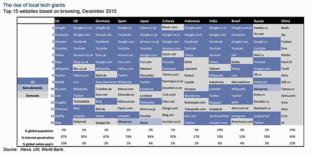 Угадай кто: названы самые популярные сайты в России за 2015 год (фото 1)