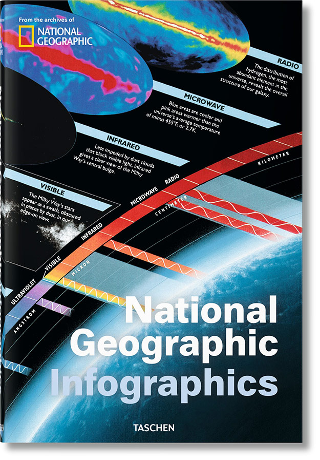 128 лет инфографики National Geographic в новом альбоме Taschen (фото 1)