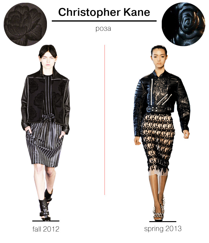 Из зимы в лето: 10 кочующих элементов (фото 10)