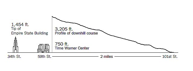 Зимние Олимпийские игры в центре Нью-Йорка (фото 1)
