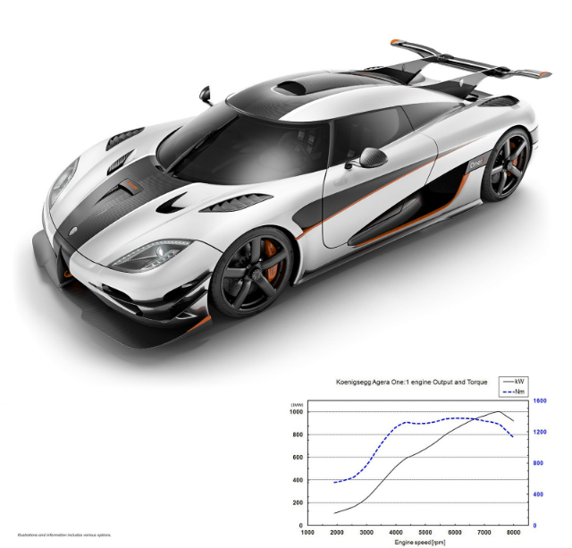 Первый в мире мегакар от Koenigsegg (фото 1)