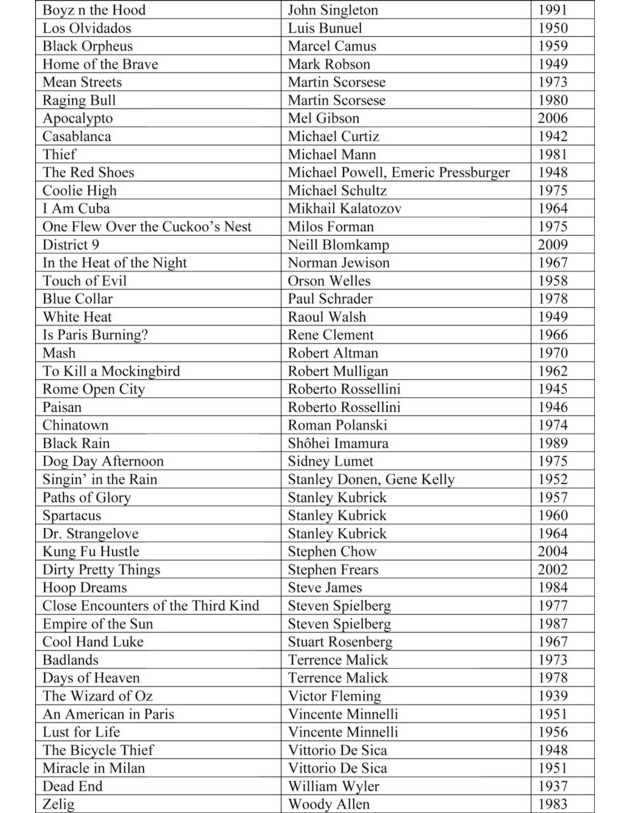 Спайк Ли советует смотреть Феллини и Калатозова (фото 2)