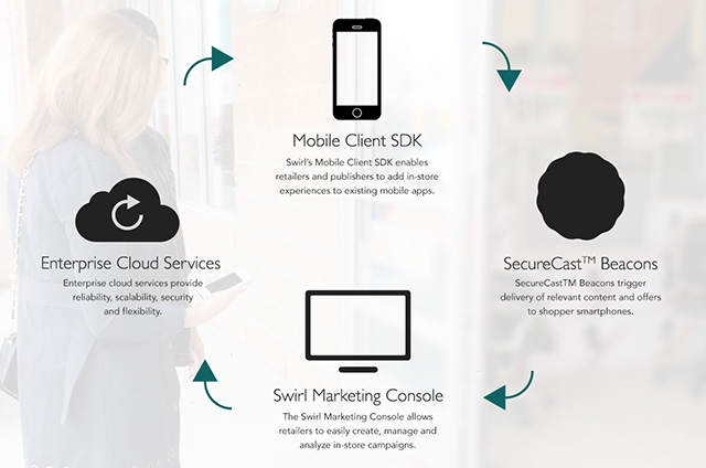 Умный магазин: новый вид шопинг-спама (фото 1)