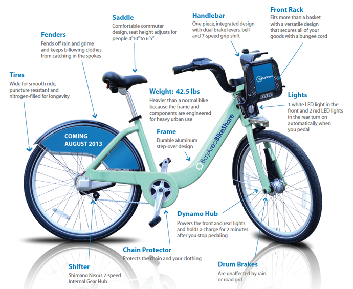 В Сан-Франциско стартовала городская велосипедная программа (фото 2)