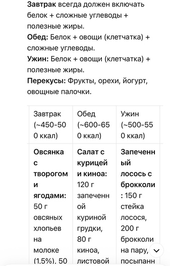 Может ли нейросеть заменить диетолога и составить «правильный» рацион? Личный опыт команды BURO. (фото 25)
