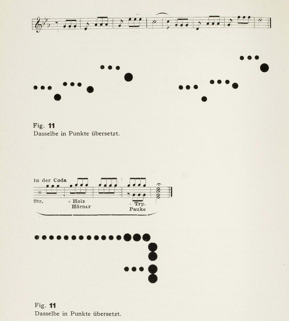 Абстракция, Баухаус, цвет: Василий Кандинский от А до Я (фото 31)