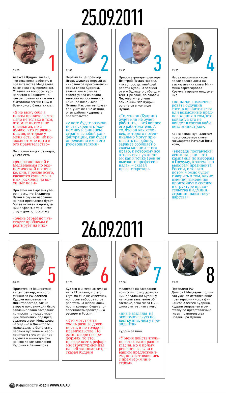Как Россия осталась без министра финансов (фото 1)