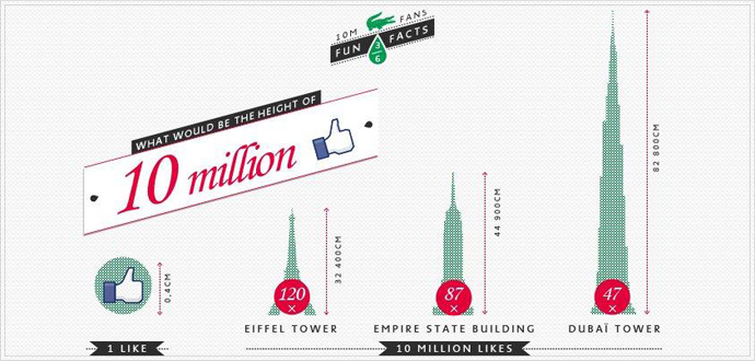 Lacoste — любимчик Facebook (фото 3)