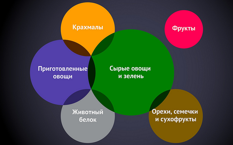 5 действий для легкости и бодрости в выходные (фото 1)
