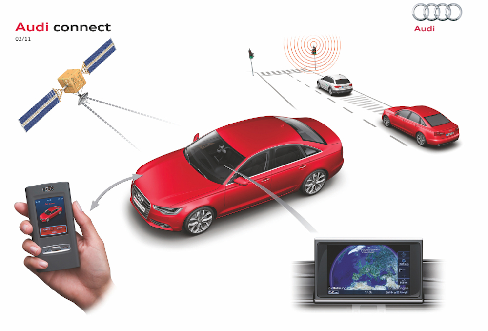 Технология SIRI в автомобилях Audi (фото 1)