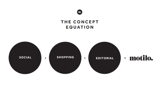 Новое слово в интернет-шопинге: Motilo.com (фото 1)