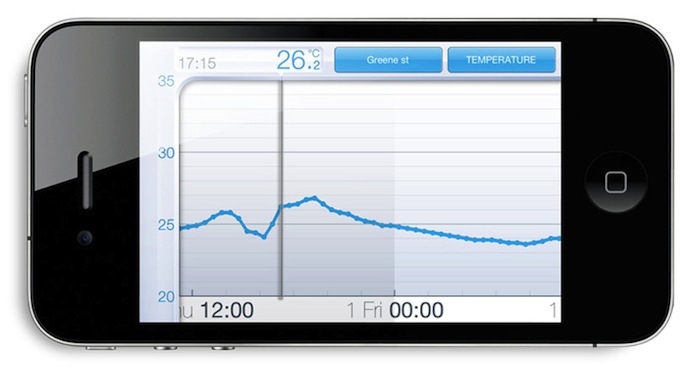 Мини-метеостанция для iPhone (фото 1)