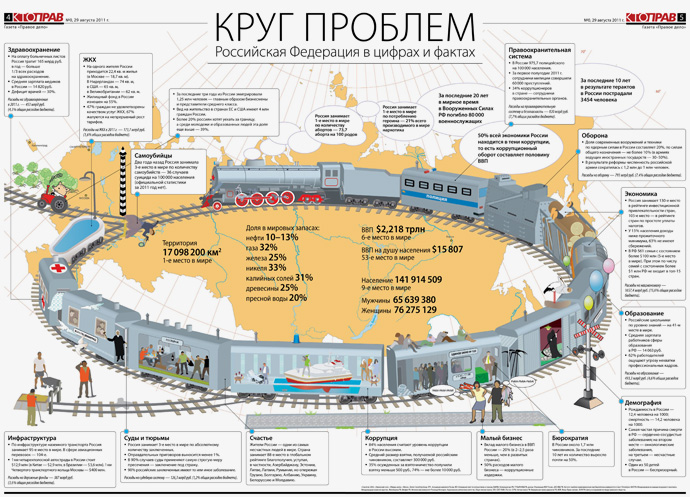 "Правое дело" возродилось (фото 2)