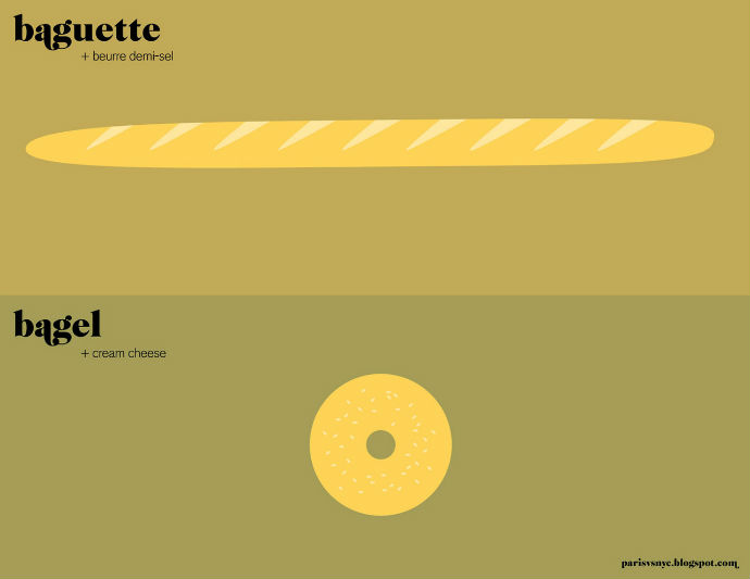 Париж VS Нью-Йорк в постерах Муратяна (фото 16)