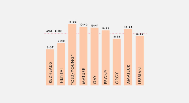 PornHub: гид по предпочтениям пользователей