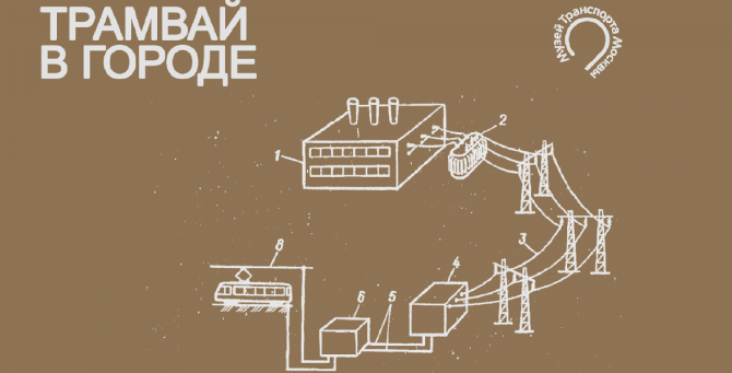 Музей транспорта Москвы выпустил подкасты «Трамвай в городе»