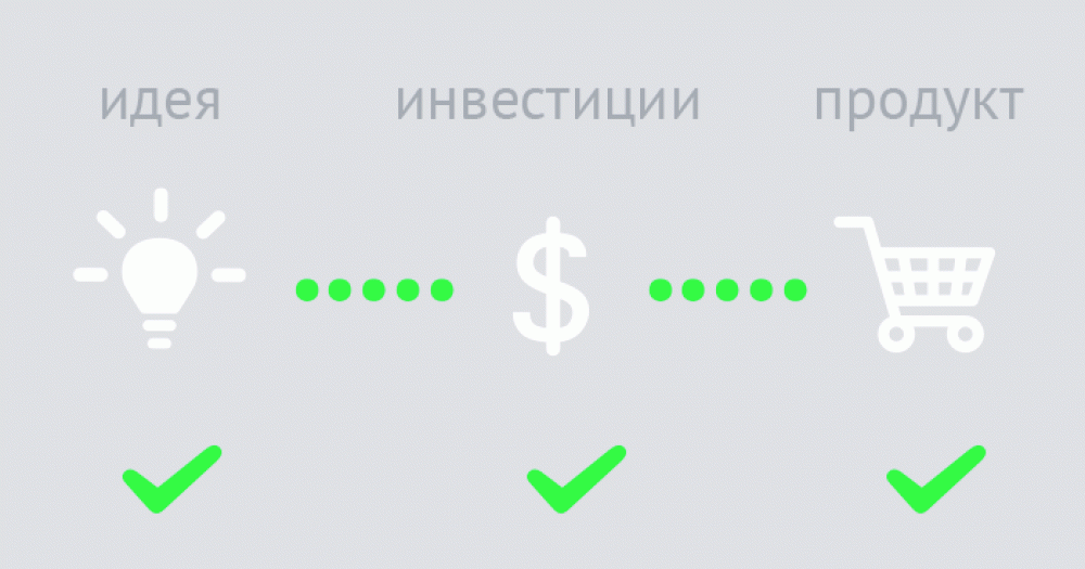 Господь велел делиться: азбука краудфандинга