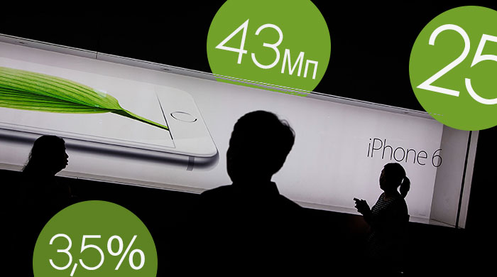 Элементарная математика: iPhone 6 в цифрах