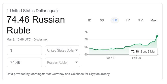 Рубль обвалился до 75 за доллар