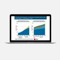 Как модные бренды должны работать в онлайн: 3 тренда