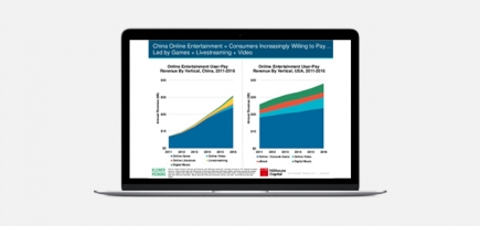 Как модные бренды должны работать в онлайн: 3 тренда