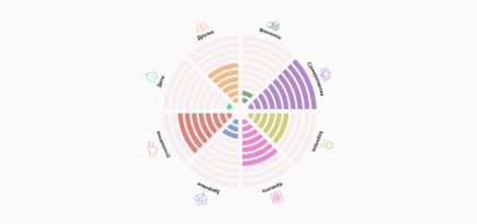Faberlic открыл бесплатный онлайн-тренинг для мам