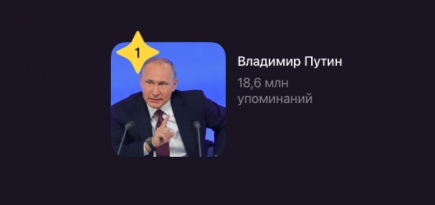«ВКонтакте» назвала Владимира Путина самым обсуждаемым человеком 2020 года
