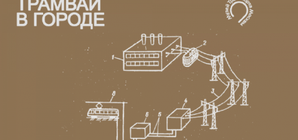 Музей транспорта Москвы выпустил подкасты «Трамвай в городе»