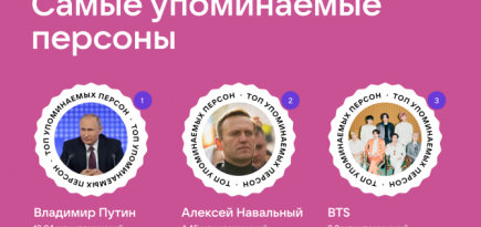 Путин, BTS и коронавирус: «ВКонтакте» составила рейтинг самых популярных тем и персон